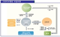 그린리모델링, 10일부터 온라인 신청