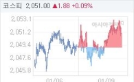 코스피, 0.34p 내린 2048.78 마감(0.02%↓)