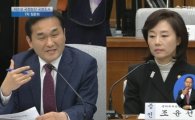 엄용수 새누리 의원, 조윤선 감싸기 논란…"제 2의 이완영?"