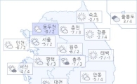 아경 오늘의 날씨와 미세먼지 (오전)