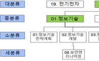 인터넷진흥원, 정보보호 분야 직무 NCS 개발