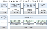 원하는 모든 학교 '국정교과서 연구학교'로 지정