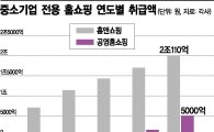 中企전용 TV홈쇼핑, 올해 매출 3조시대 연다