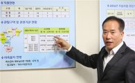 ‘개청 이래 첫 1조원’, 충북지방조달청 지난해 성적표 ‘우수’