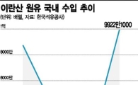 이란産 원유 사상 최대치…정유사 원가절감 1등공신