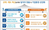 중소기업 옴브즈만, 올해 목표 中企 '일자리 창출' 