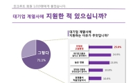 구직자 10명 중 7명 이상, 대기업 계열사 지원