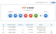 737회 로또당첨번호…1등 4명 42억, 자동 선택 확률보니…