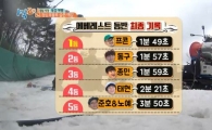 '1박2일' 갈비탕 먹기 위한 처절한 몸부림…승자는?