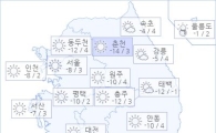 아경 오늘의 날씨와 미세먼지 (오전)