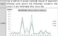 보험개발원, 지난해 은퇴시장 리포트 발간