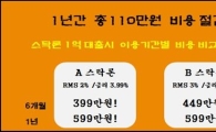 스탁론 금리 아무리 낮아도 수수료 없는 상품이 절대 유리