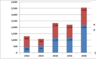 한국예탁결제원, 작년 보호예수 만료 주식 35억4534만주…전년比 60.4%↑