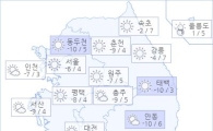 아경 오늘의 날씨와 미세먼지 (오전)