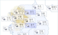 아경 오늘의 날씨와 미세먼지 (오전)
