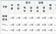 [오늘 날씨]전국 미세먼지 '나쁨' 수준…추위 한층 누그러져 '낮 서울 4도'