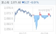 코스피, 1.33p 내린 2070.54 마감(0.06%↓)