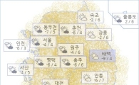 아경 오늘의 날씨와 미세먼지 (오전)