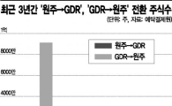 상장사들 잇따라 GDR 상장폐지 시키는 까닭