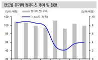 올해 정유 시황 밝다…SK이노베이션·GS 주목 