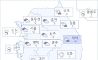 아경 오늘의 날씨와 미세먼지 (오후)
