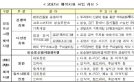 미래부, UHD콘텐츠·방송제작비 178억원 지원