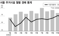 [부동산현장점검]찬바람 솔솔, 경매