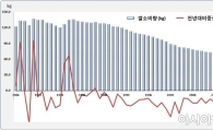 국민 1인당 쌀 61.9㎏ 소비…30년전 절반 수준