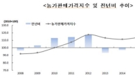 쌀값 폭락에…지난해 농가판매지수 0.4% 하락 