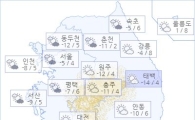 아경 오늘의 날씨와 미세먼지 (오전)