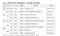 2월 첫째 주 분양시장 '임시 휴장'