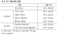 5G 시대, '자율주행車·VR'이 핵심…수혜주는?