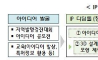 4차 산업혁명 시대, 준비하는 특허청 <중> 지식재산이 신흥시장 선점 원동력