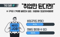 구직기간, 13개월 넘어가면 '불안해'