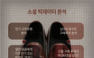 구두업체부터 학원까지…빅데이터로 매출 퀀텀점프