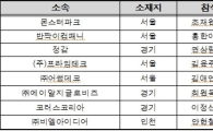 "美 '홈앤라이프스타일' 전시회, 韓 여성기업 상품 첫발"