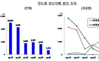 작년 위조지폐 1373장 발견…전년比 58.3% 감소