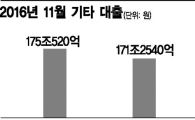 [불안한 대한민국①]많은 2금융 빚