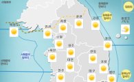 [오늘 날씨] 전국 맑음…낮부터 평년 기온 회복