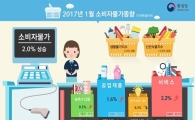 2%대 물가-실질금리 마이너스 '예금자들의 눈물'