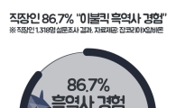 직장인 87%, 감추고 싶은 '흑역사' 있다