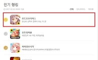 게임 사전예약 홈쇼핑 ‘사전공모자들’ 효과 입증…첫 타이틀 출시 직후 인기 1위 달성