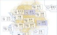 아경 오늘의 날씨와 미세먼지 (오전)