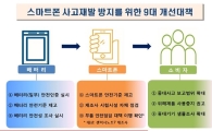 정부, '갤노트7 대책' 발표…배터리 안전인증·리콜제도 개선 추진
