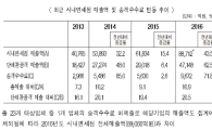 [면세점 덮친 수수료 리스크②]"내고 또 냈는데"…특허수수료 20배 인상에 울상