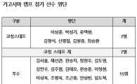 kt위즈 퓨처스, 한달간 日가고시마에서 전지훈련