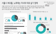 독립 못한 자식 데리고사는 노부모들