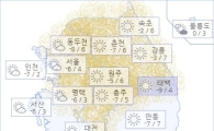 아경 오늘의 날씨와 미세먼지 (오전)
