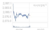 코스피, 0.14p 내린 2077.80 출발(0.01%↓)