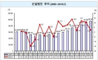 지난해 신설법인, 9.6만개 돌파 "영상·정보서비스↑"